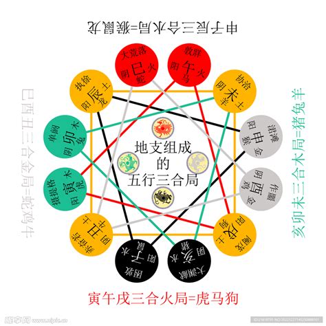 丑位|易经十二地支对应方位